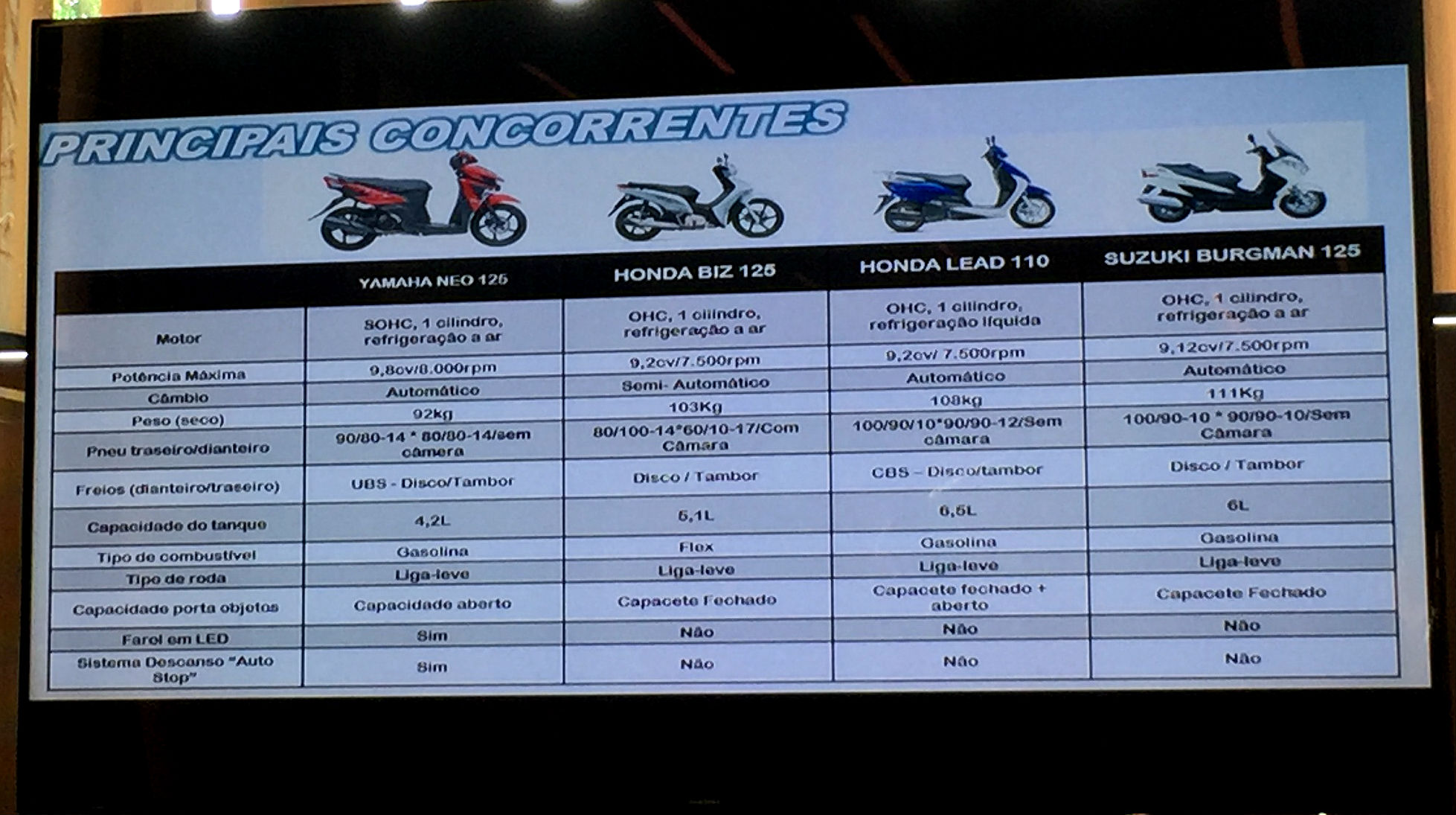 concorrentes_yamaha_neo.jpg
