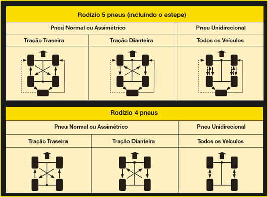 dicas de conservação pneus