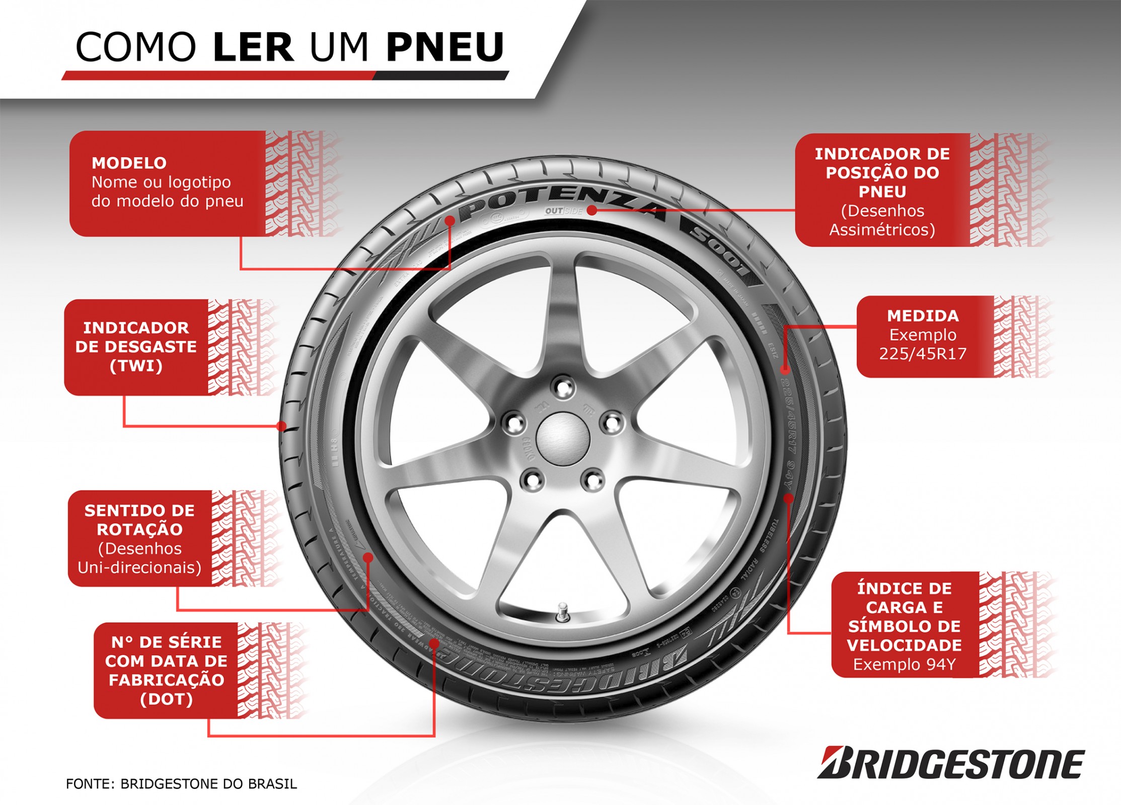 dicas de conservação pneus