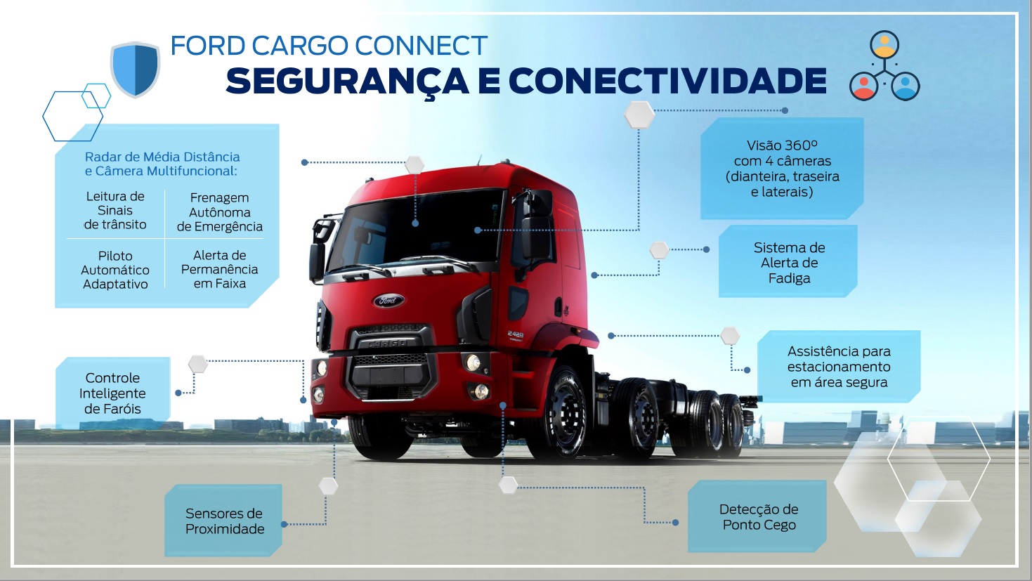 Ford Cargo Connect Fenatran 2018