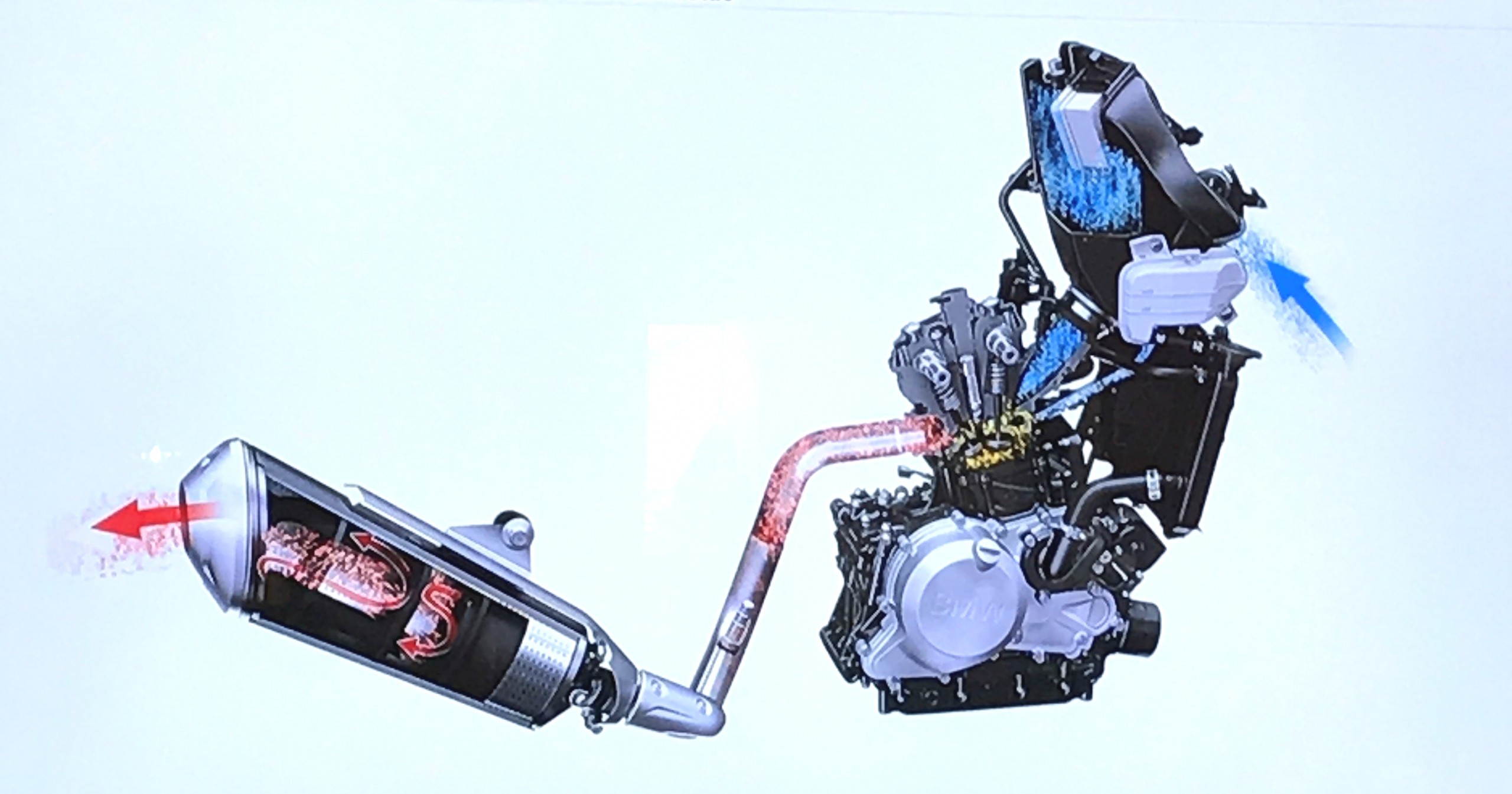 Motor BMW G 310 R