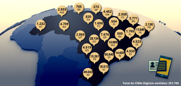 Desde outubro de 2017, quando a CNH-e (habilitação eletrônica) passou a ser emitida, já existem mais de 250 mil condutores portando o documento digital. São Paulo é o estado que lidera