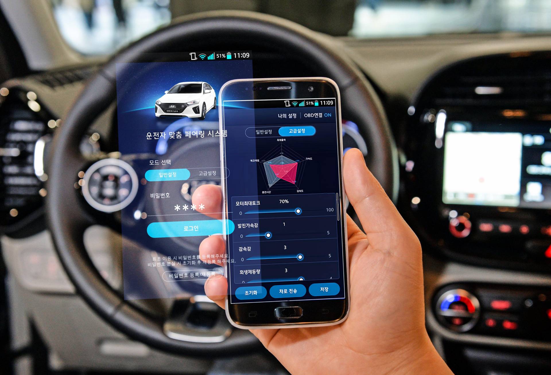 Tecnologia: Hyundai eKia