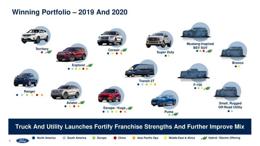 Ford Lancamentos America Do Sul