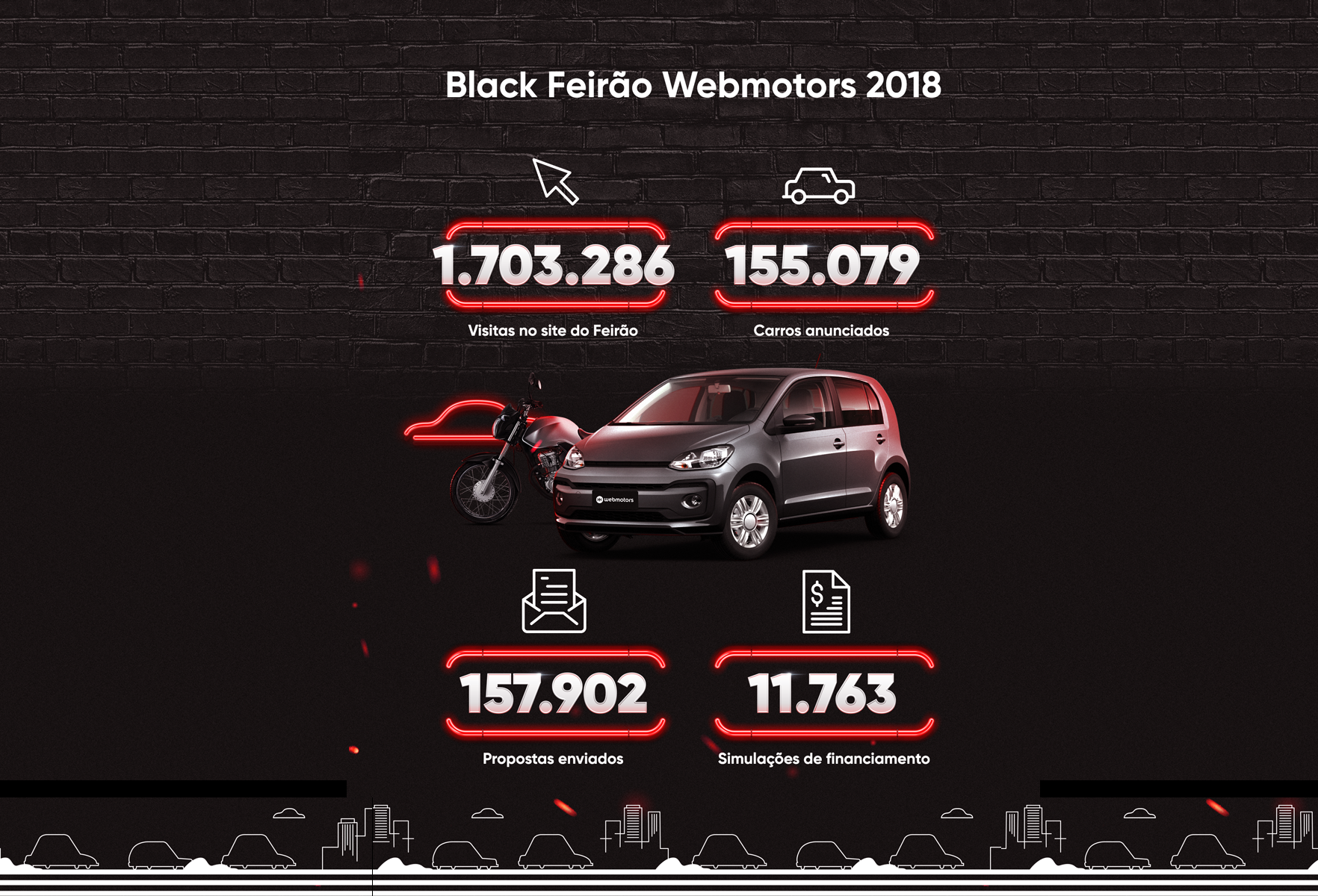 Infográfico Webmotors 2018 com dados de visitas, carros, propostas e simulações de financiamento