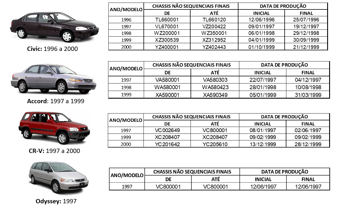 Recall Da Honda