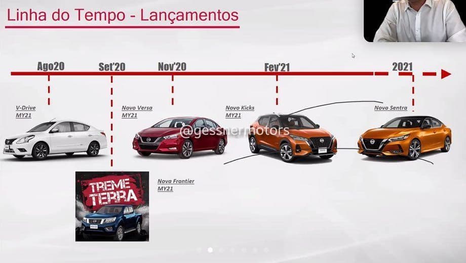 Calendário Nissan
