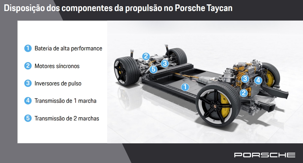 Motores