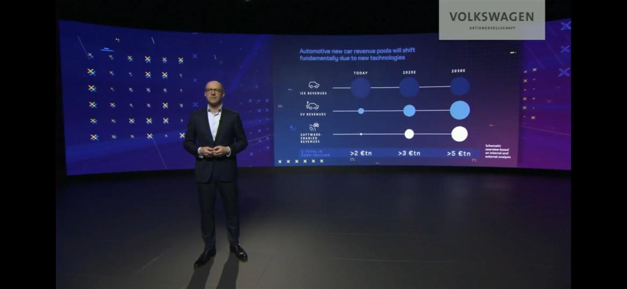 CEO do Grupo Volkswagen, Herbert Diess