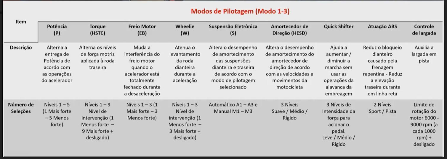 Modos De Pilotagem