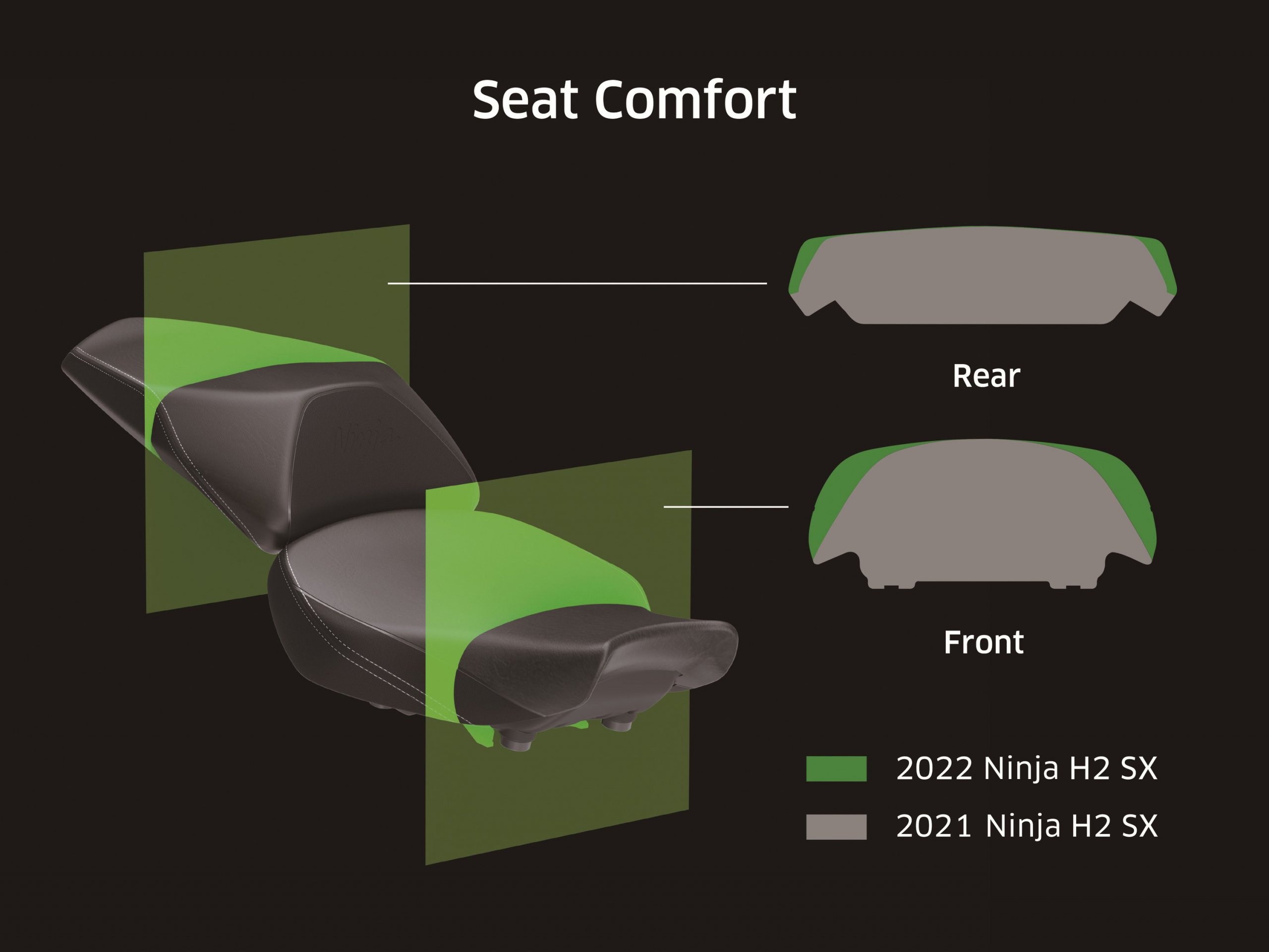 112321 2022 Kawasaki H2 Sx Se 22zx1002p R Cg Comfort Seat 17