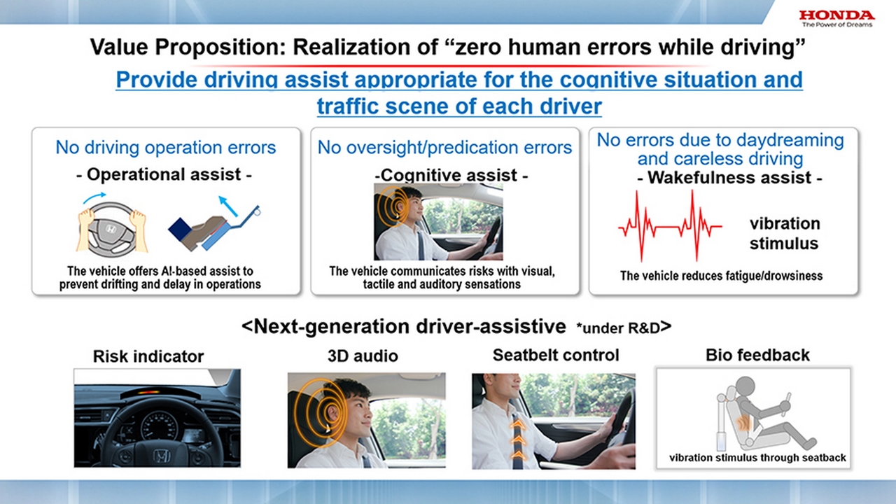 2021 Honda Advanced Future Safety Tech 2