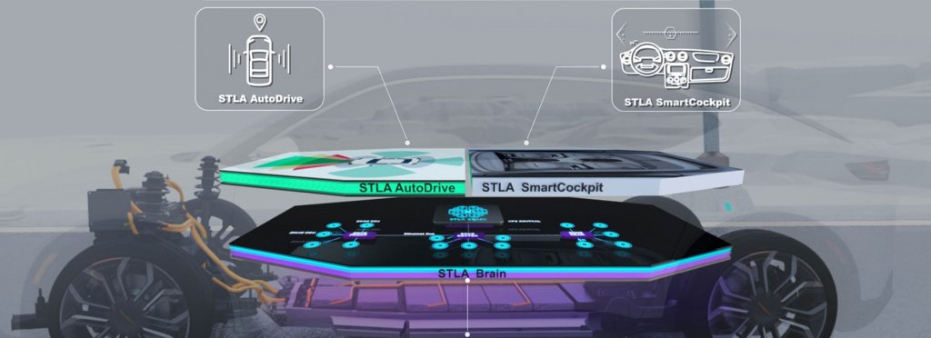 Stellantis Tech Platforms