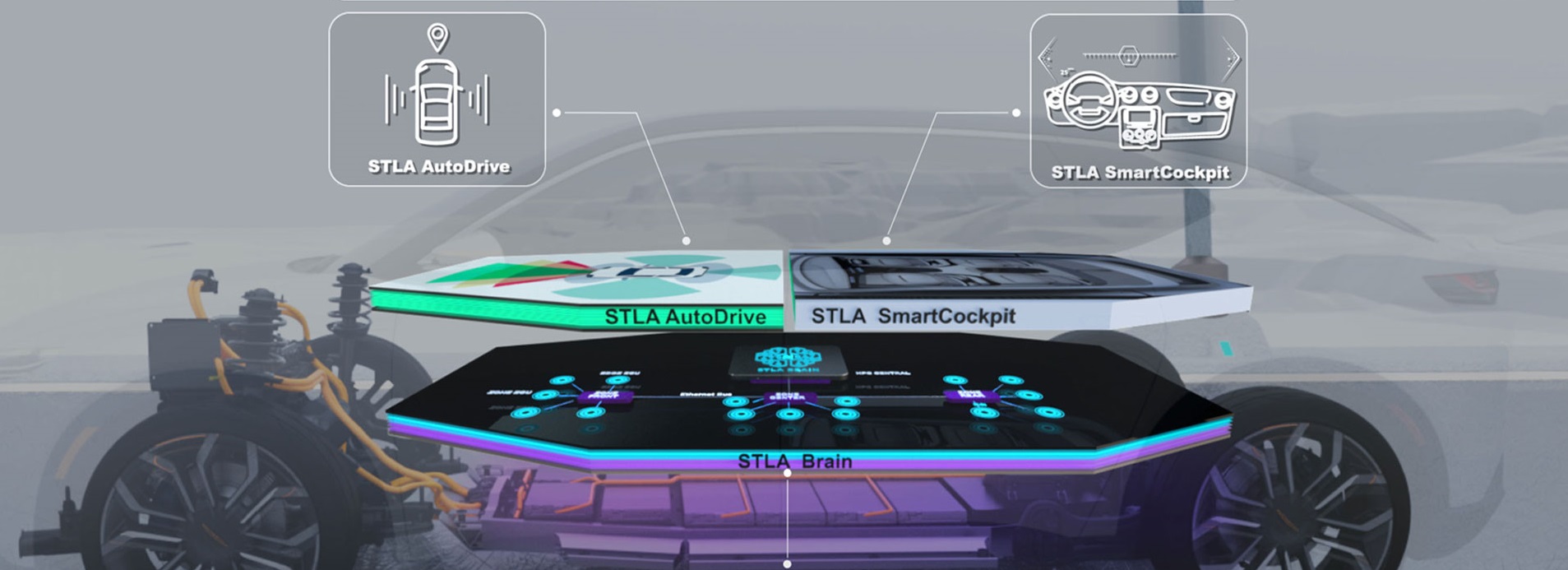 Stellantis Tech Platforms