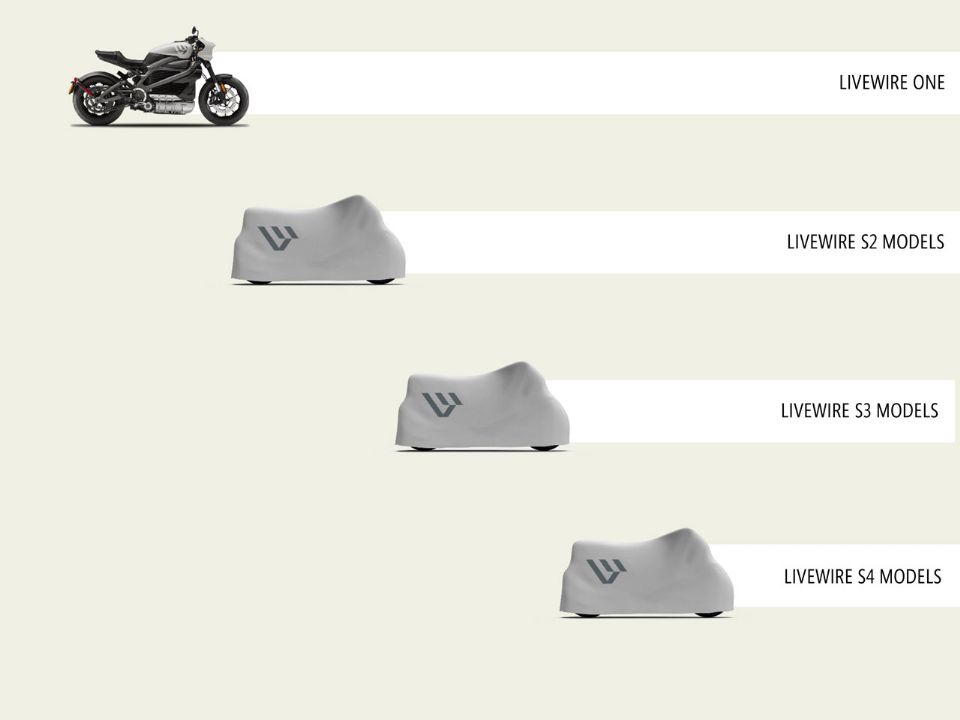 Harley Kymco 1