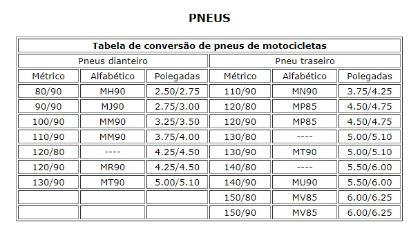 Tabela1