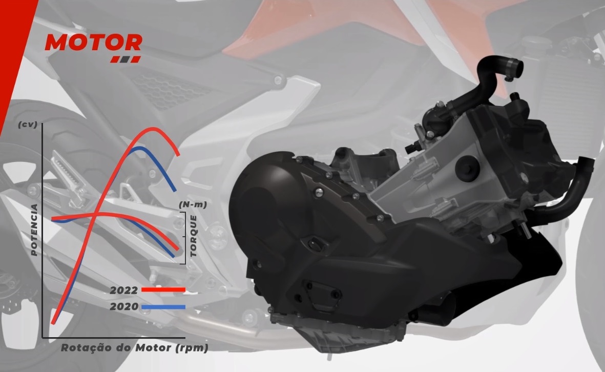 Honda Nc 750 X 2023 6
