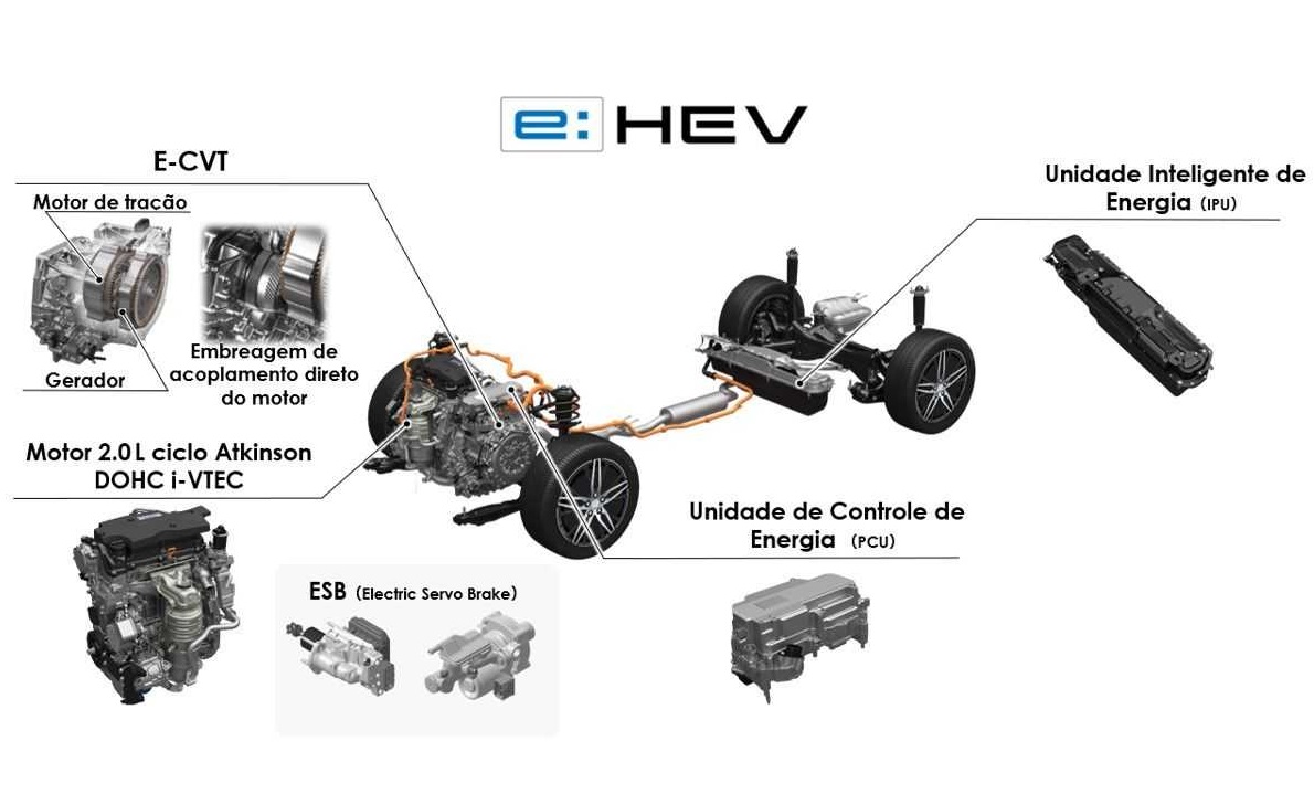 Honda Civic Ehev 5