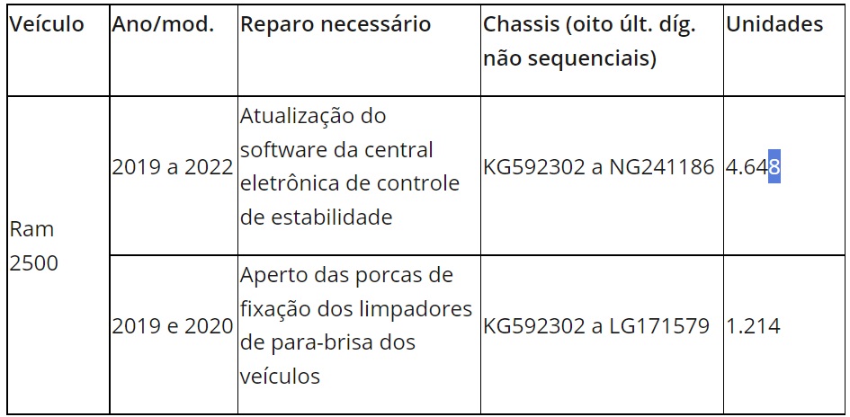 Recall Ram 2500