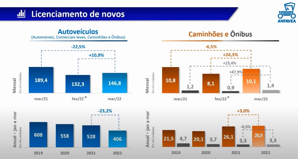 Anfavea 1