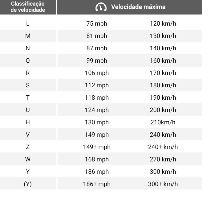 Tabela De Velocidade