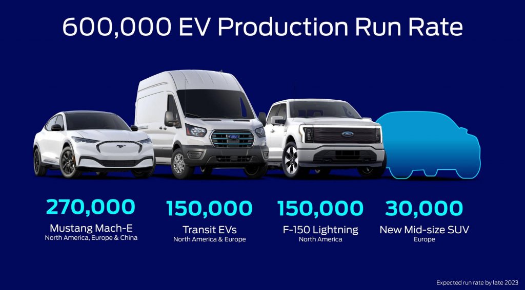 Plano Ford Elétricos 1