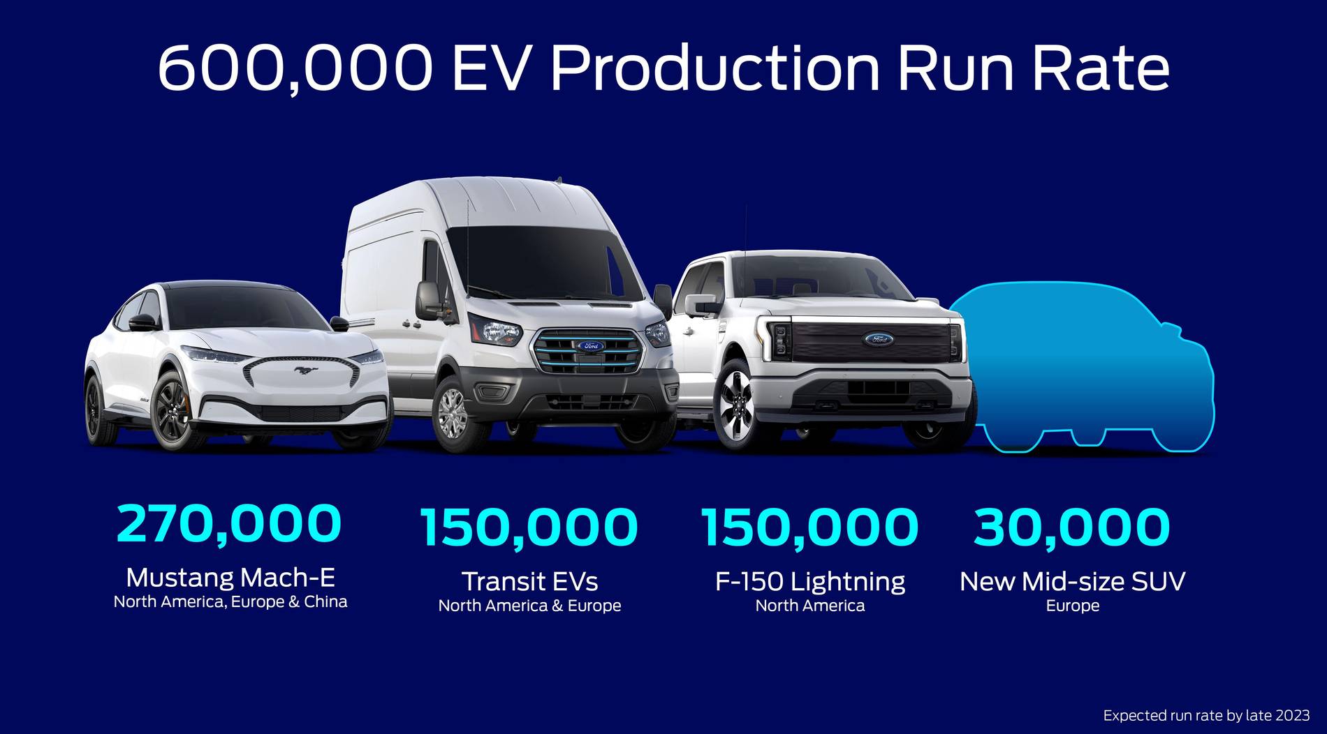 Plano Ford Elétricos 1