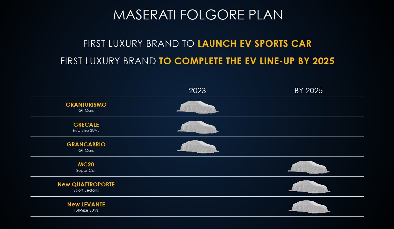 Maserati GranTurismo Folgore EV 2023 é flagrado sem disfarces