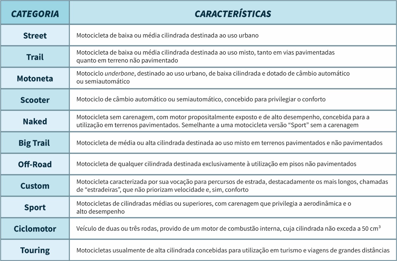 Tipos De Motos