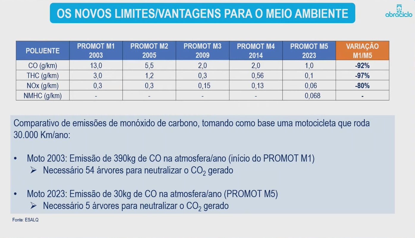 Abraciclo 8