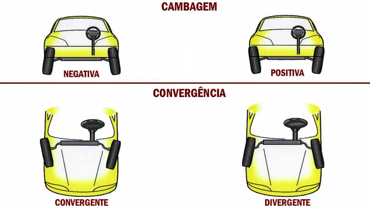 Servico Cambagem