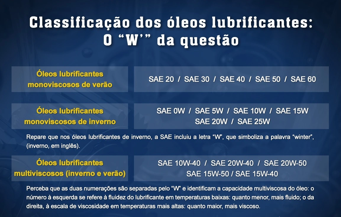 Viscosidade