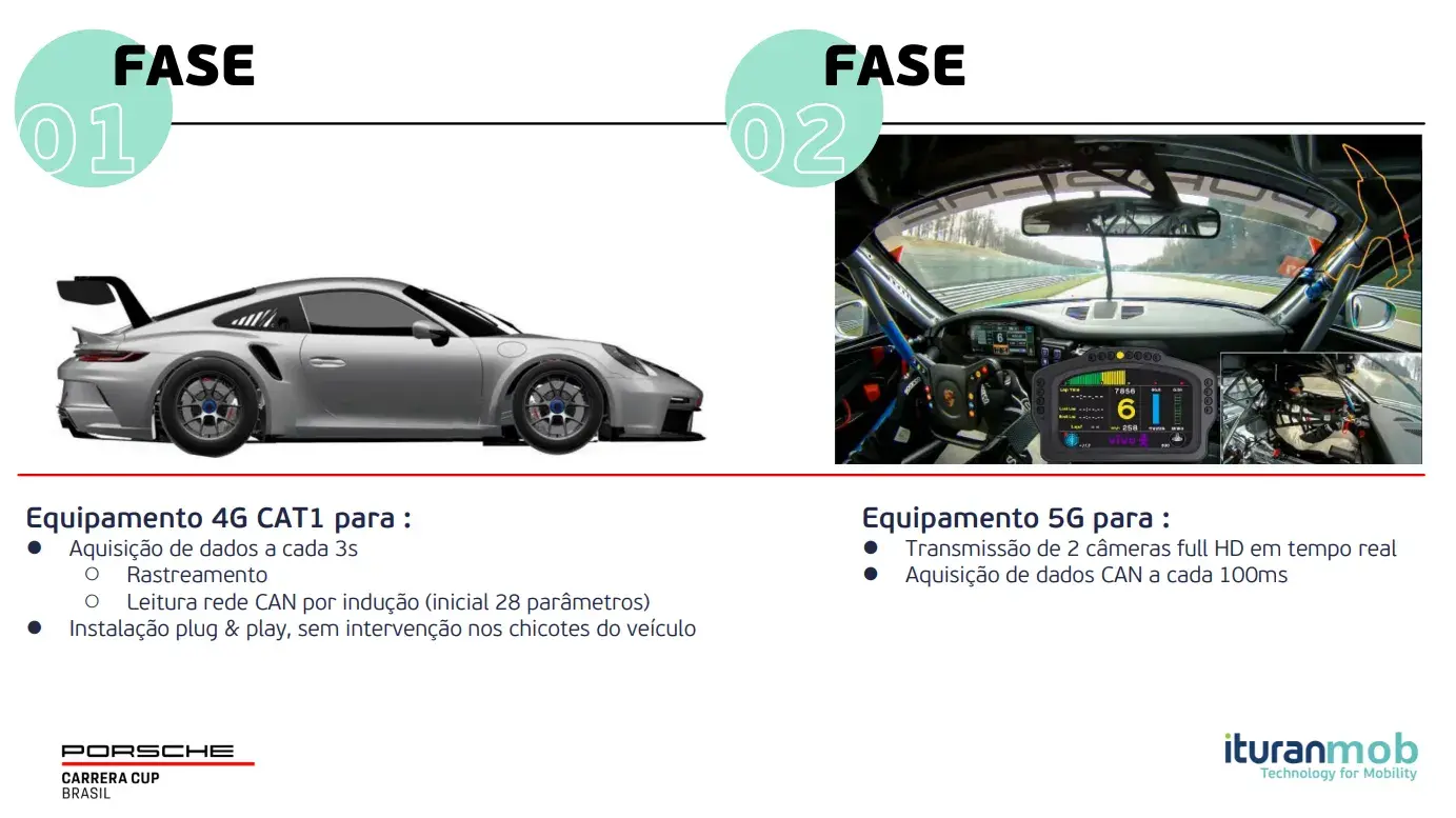 Porsche Cup E Ituranmob 2