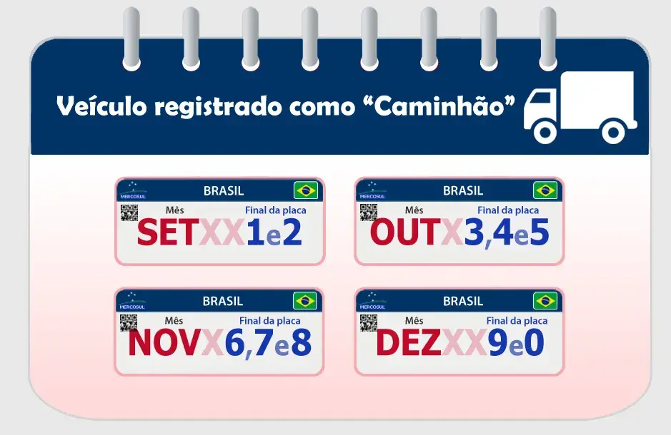Licenciamento+caminhão+2022f