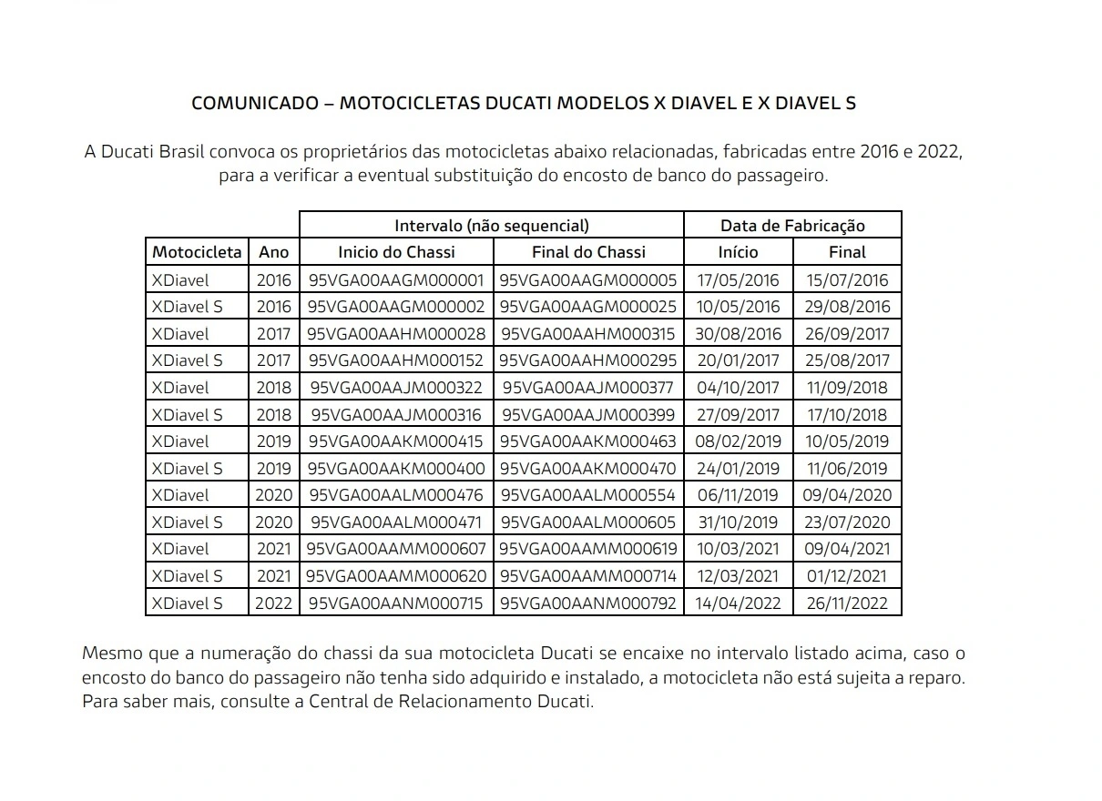 Recall Ducati