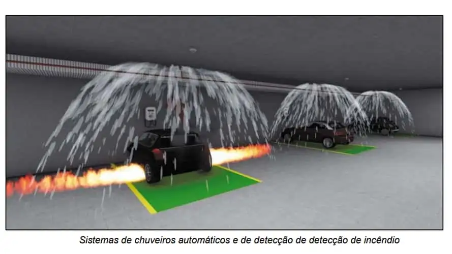 Bombeiros Carro Elétrico Chuveiro