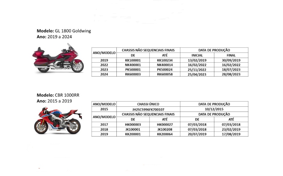 Recall Honda