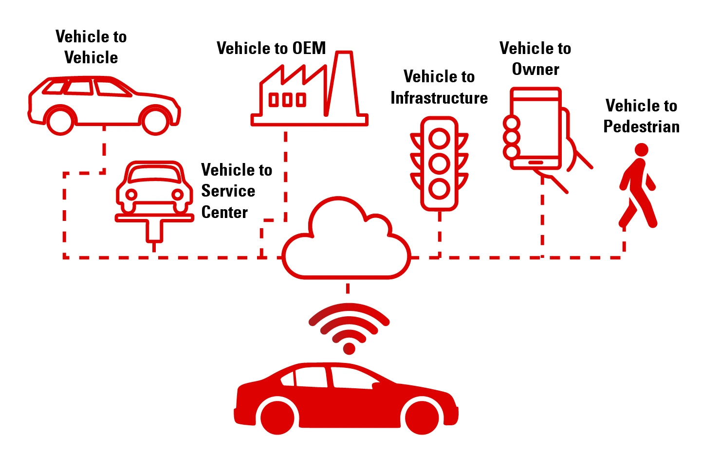 Sdv Vehicle