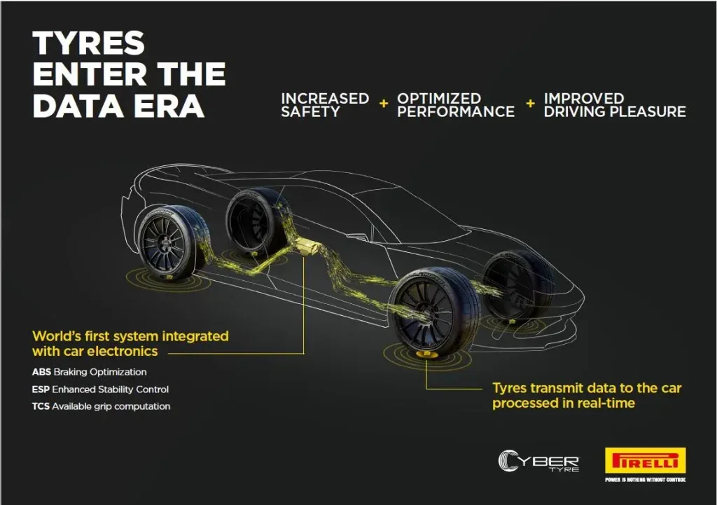 Pirelli Cybertyre 1