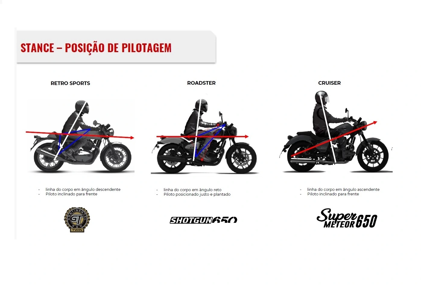 Posição De Pilotagem (1)