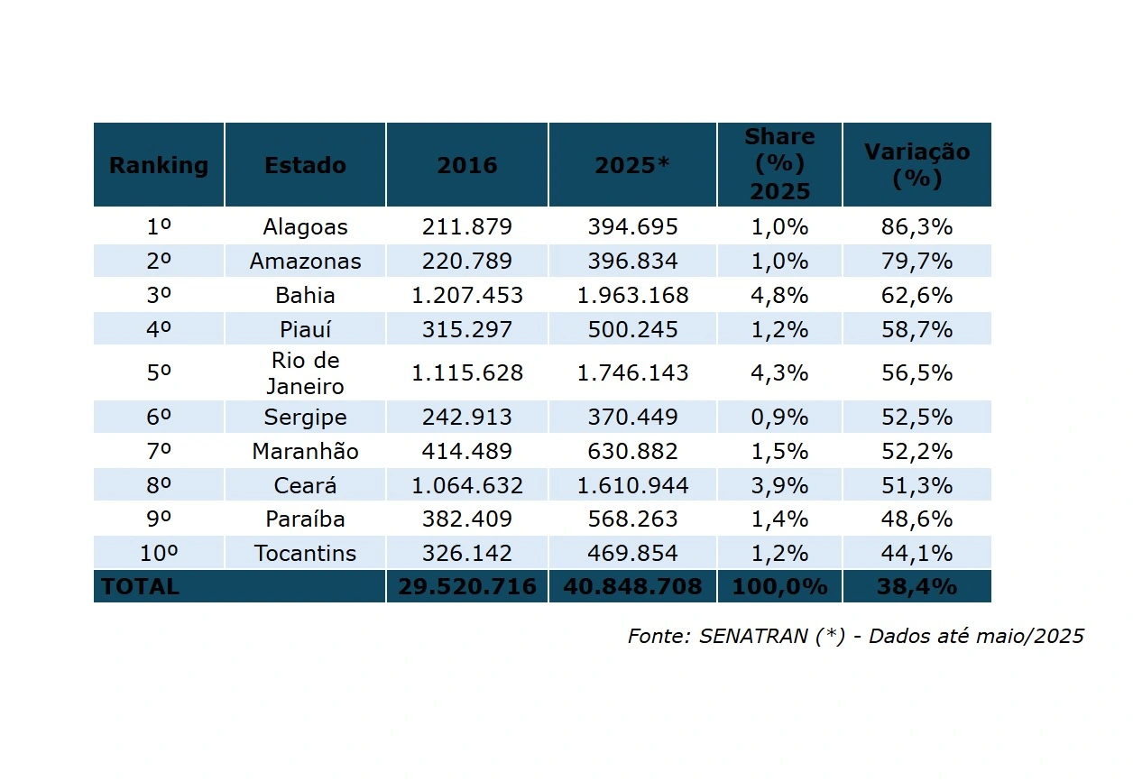 Tabela Abraciclo De Habilitados