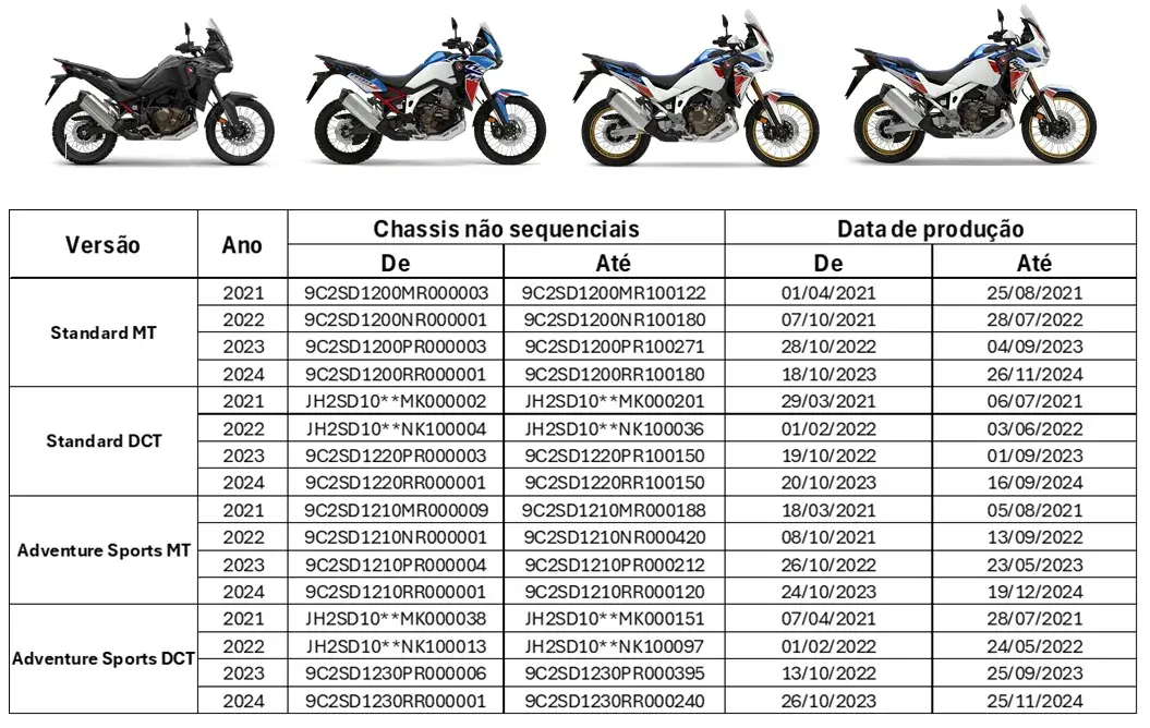 Honda faz recall para a CRF 1100L Africa Twin