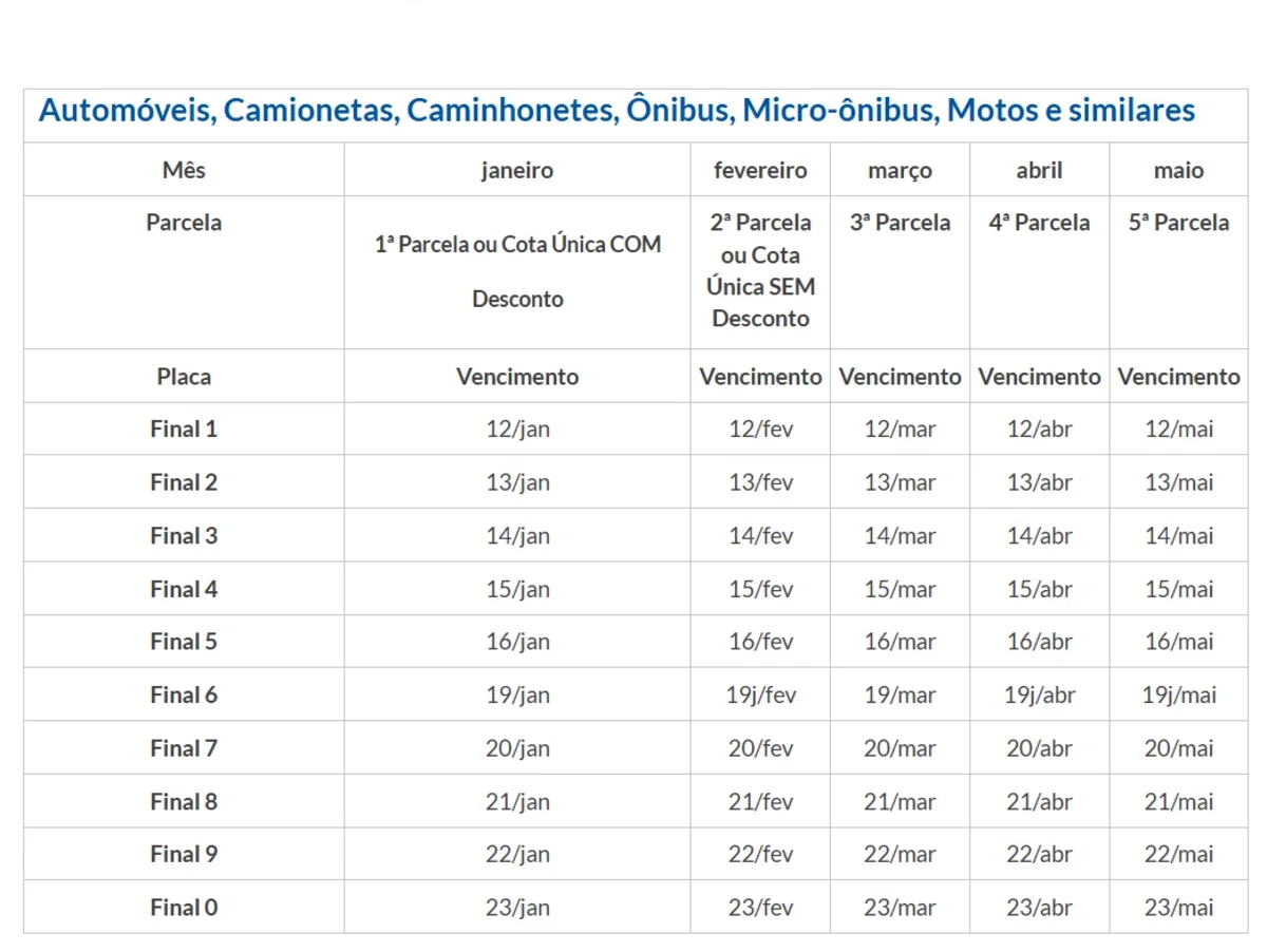 Calendário do IPVA 2026 SP Automóveis