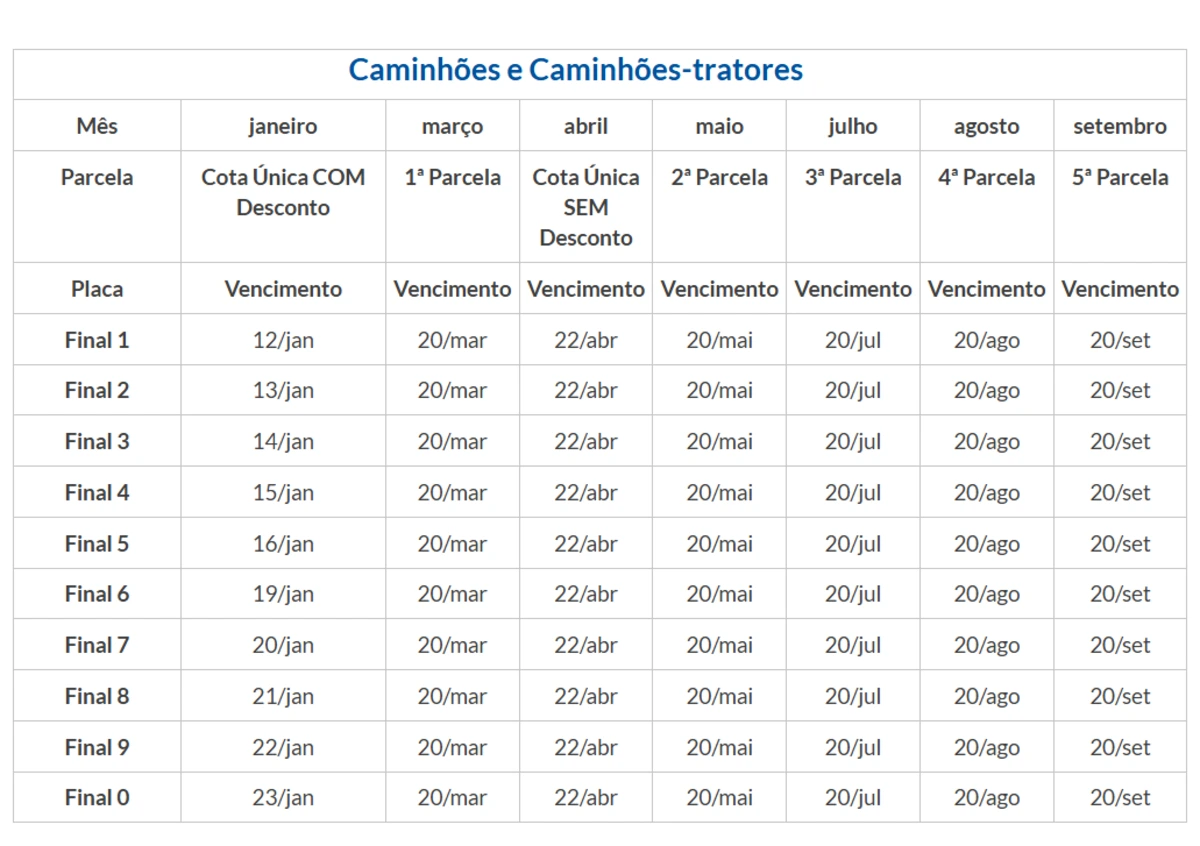 Calendário do IPVA 2026 em SP para caminhões
