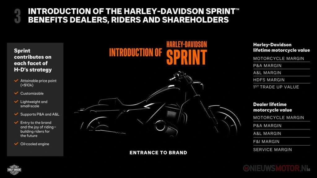 Harley Davidson Sprint 3