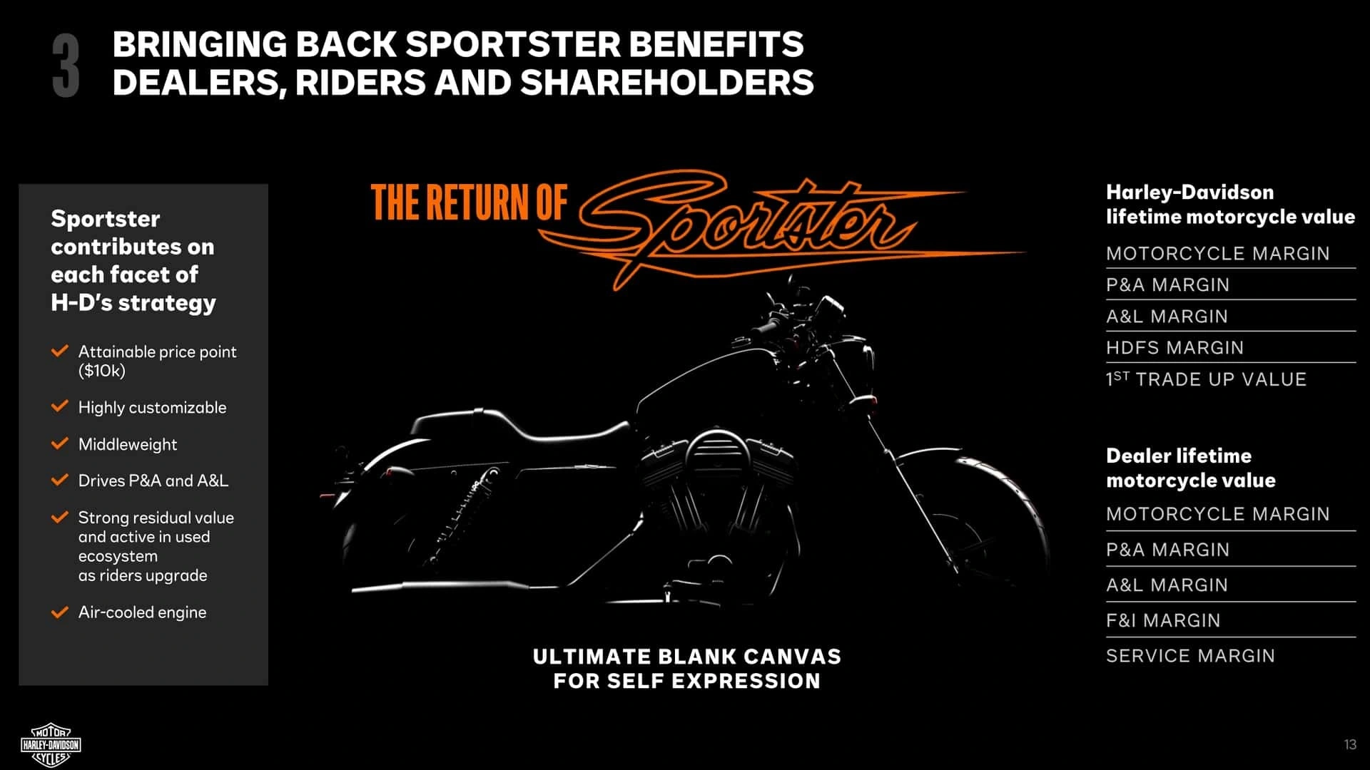 Harley Davidson Sportster Volta Em 2027 2