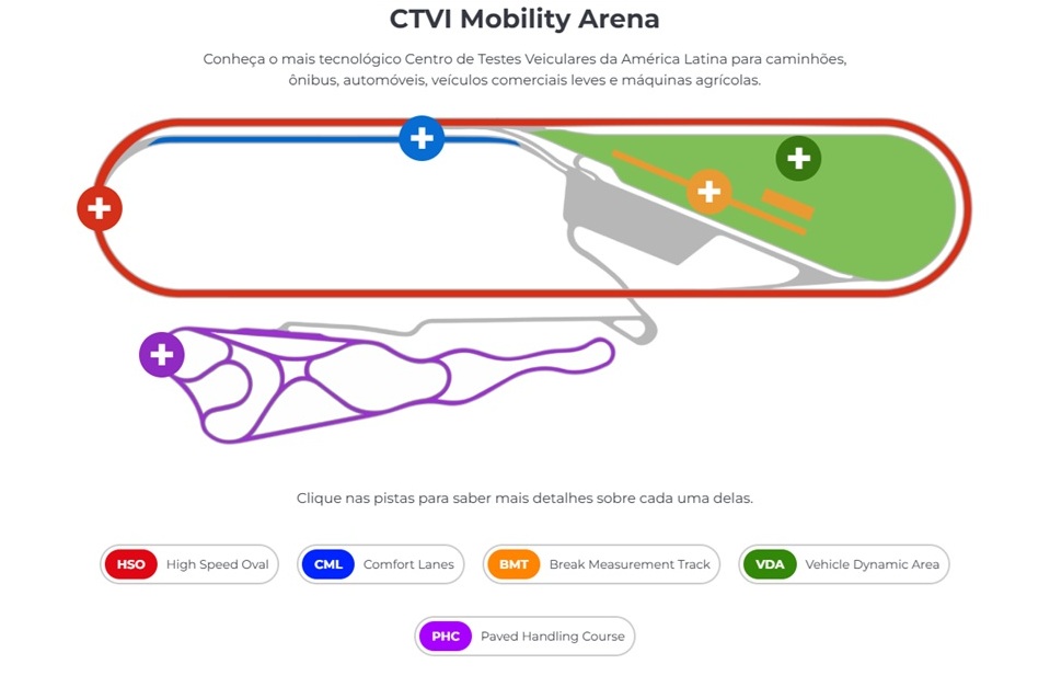 Cvti 1